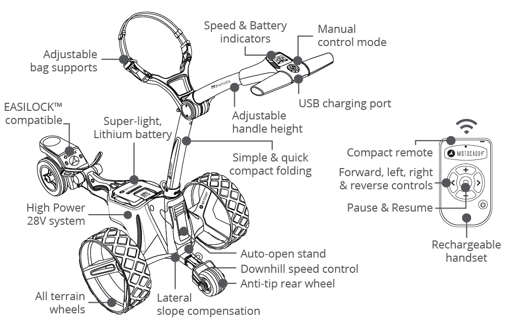 m2_features_1000x650px_m7remote.png